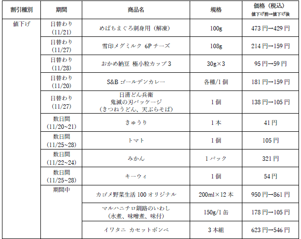 西友が本日 土 から9日間 ブラックフライデー 開催 シャウエッセン508gが税込54円値下げなど約230品目を平均13 値下げ 限定商品も0品目以上ラインナップ 安イイに全力 お客さまがまっ黒字セール ネタとぴ