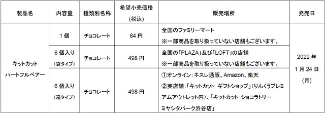 世界で話題のキャラクター型「キットカット」が、日本限定で新登場