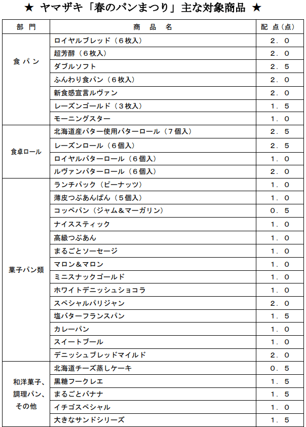 今年の祭りは「白いスマイルボウル」! 42回目の「ヤマザキ 春のパン