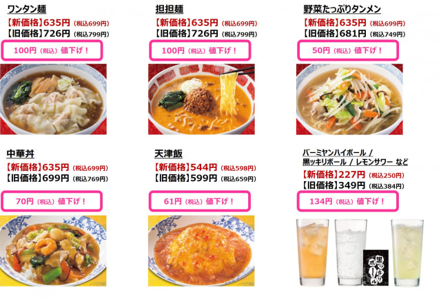 バーミヤンラーメン がさらに美味しくなって税込549円に値下げ レタスチャーハン待望の復活 バーミヤンが明日21日 木 に16品値下断行 3品過去最高のおいしさに全力リニューアル 肉盛りメニューも拡充 ネタとぴ