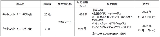 巨大「キットカット」型ギフト缶と、日本初上陸時の復刻「レトロ