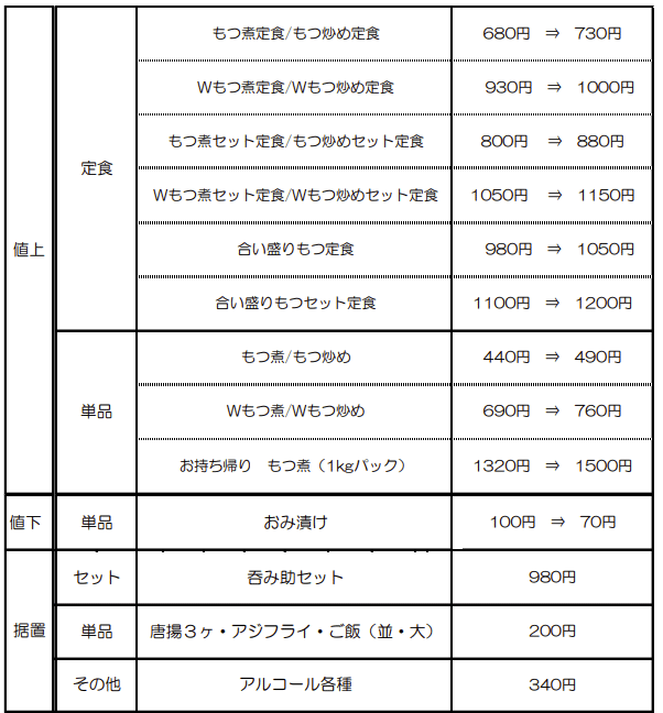 ゆで太郎が前回から約6カ月で再値上げ 「もり/かけ」そば20円値上げの