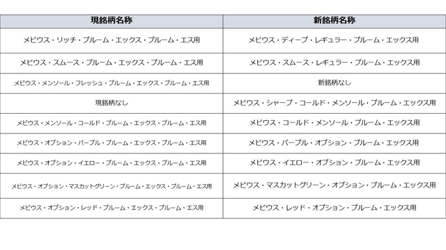 JTが加熱式たばこ「プルーム・エックス」向け「メビウス」を70円値下げ