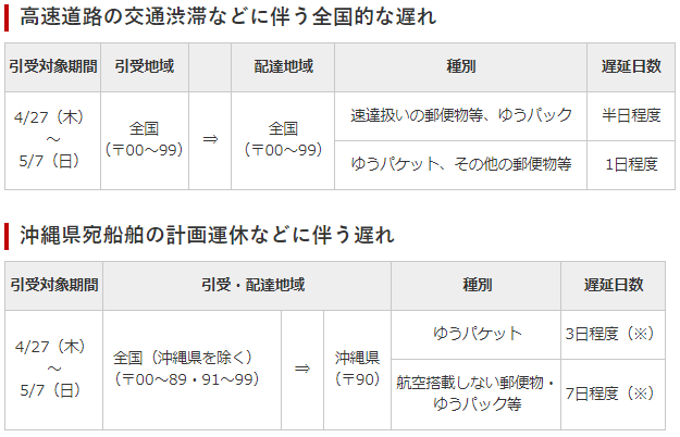 郵便局は土日祝日の普通郵便配達を休止しています。 - ハンドメイド その他