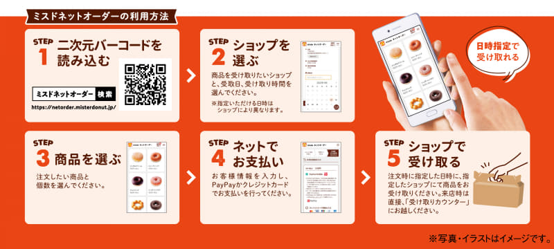 ネットオーダー注文方法