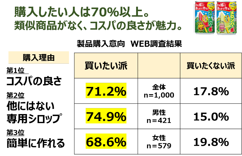 ※ロッテ調べ、n=1,000、2023年実施