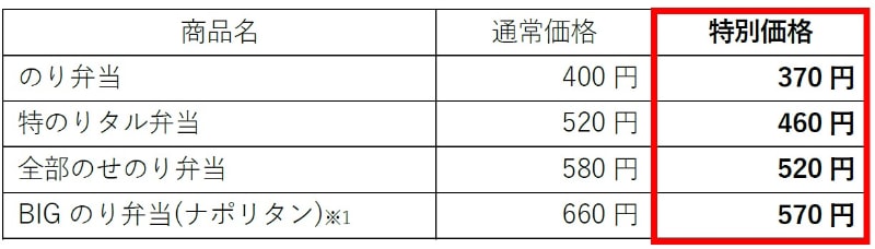 ※1 一部店舗では販売していません