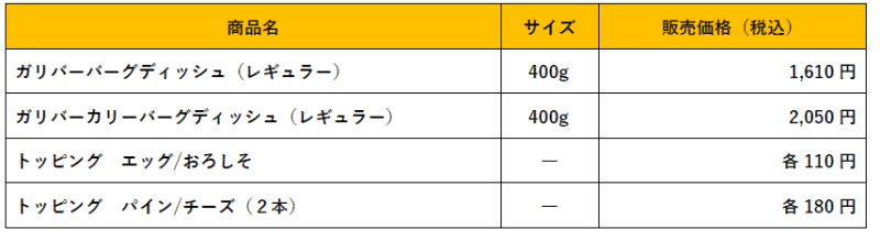 ※ハンバーグのグラム数値は調理前のものです。<br>※ライスをカリフラワーライスに変更できます。(変更：税込110円)<br>※ディッシュのサラダを大盛りにできます。(大盛ディッシュサラダ：税込195円)<br>※ライスの量を変更できます。(ガリバー専用サイズ(通常の3倍量)：税込200円/大盛：税込100円/小盛：税込55円引き)<br>※チーズはハンバーグ1商品につき4本までとなります。<br>※ガリバーカリーバーグディッシュにおろしそトッピングはできません。