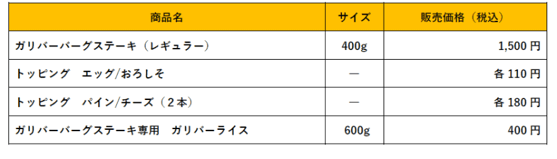 ※ハンバーグのグラム数値は調理前のものです。<br>※ガリバーバーグステーキ専用「ガリバーライス」は、「ガリバーバーグステーキ」注文のみ利用できます。<br>※チーズはハンバーグ1商品につき4本までとなります。