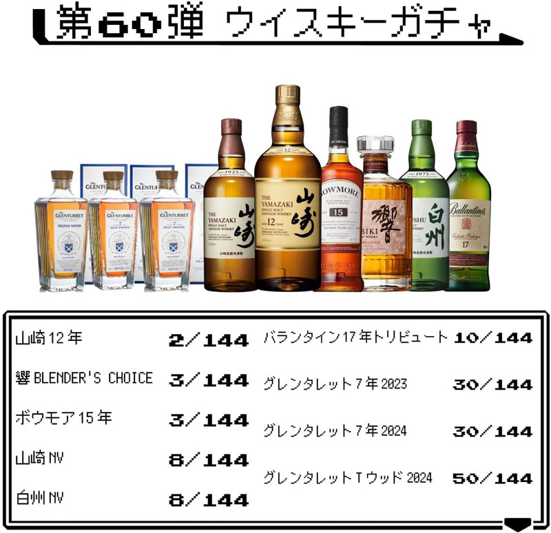 「第60弾 ウイスキーガチャ」のラインナップと当選確率