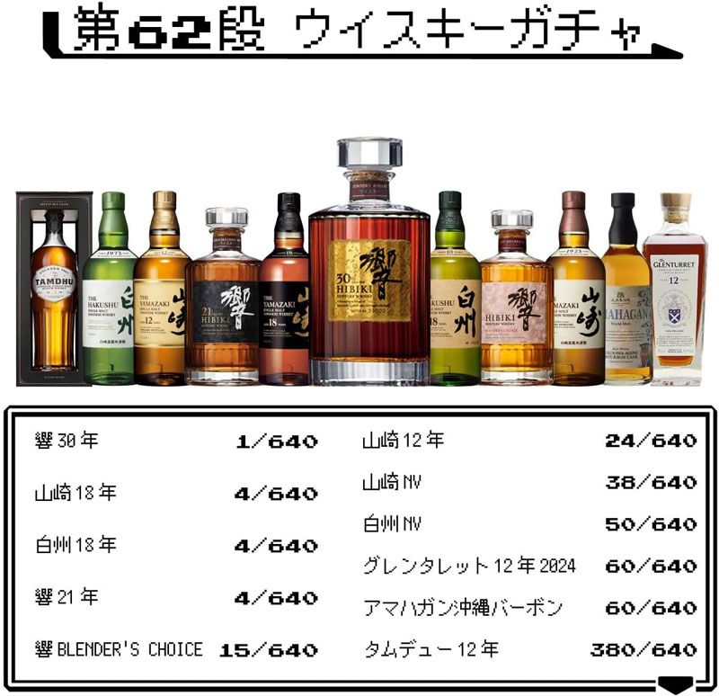 「第62弾 ウイスキーガチャ」のラインナップと当選確率