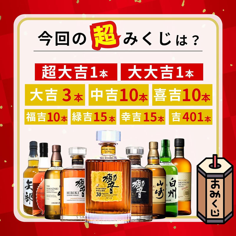 「超ウイスキーみくじ」のラインナップと各当たりくじの本数