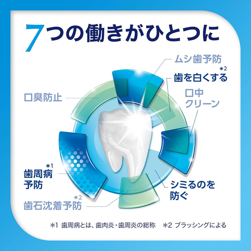歯周病の予防や歯石沈着の予防など7つの働きを備えています