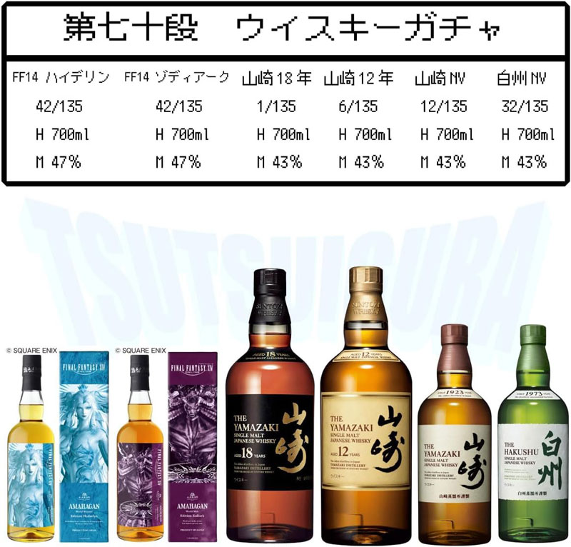 「第70弾 ウイスキー FF14ガチャ」のラインナップと当選確率