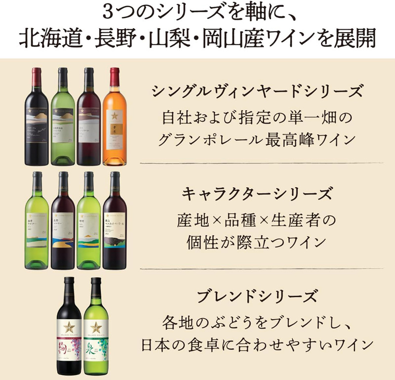 「グランポレール」シリーズのラインナップ