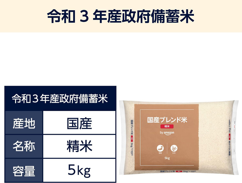 「令和3年産 政府備蓄米 5kg」税込1,944円 (Amazon.co.jpより)	https://www.amazon.co.jp/exec/obidos/ASIN/B0FBWM1QPS/impresswatch-34-22/ref=nosim