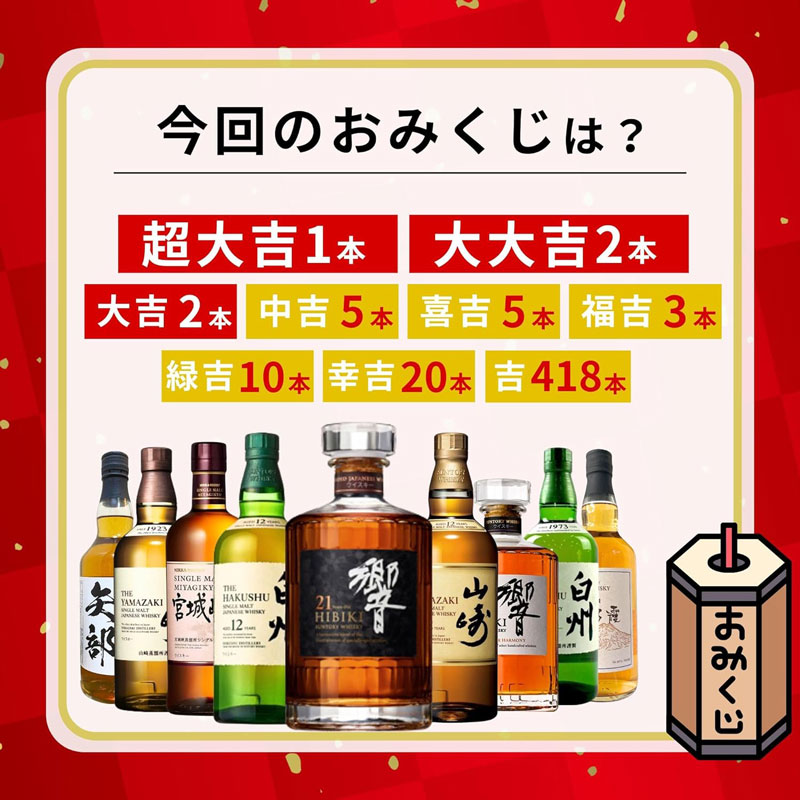 「特別企画 ウイスキーみくじ」のラインナップと各当たりくじの本数