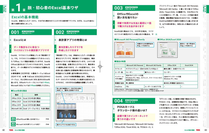 「できるExcelパーフェクトブック 困った！＆便利ワザ大全 Copilot対応 Office2024/2021/2019 & Microsoft 365版 できるシリーズ」では、数式、グラフといったExcelの基本機能から、最新の関数やピボットテーブル、マクロまで幅広いスキルを網羅的に解説しています