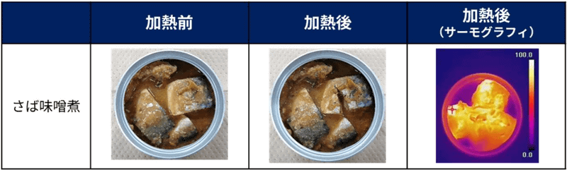 ＜加熱前後のサーモグラフィー＞