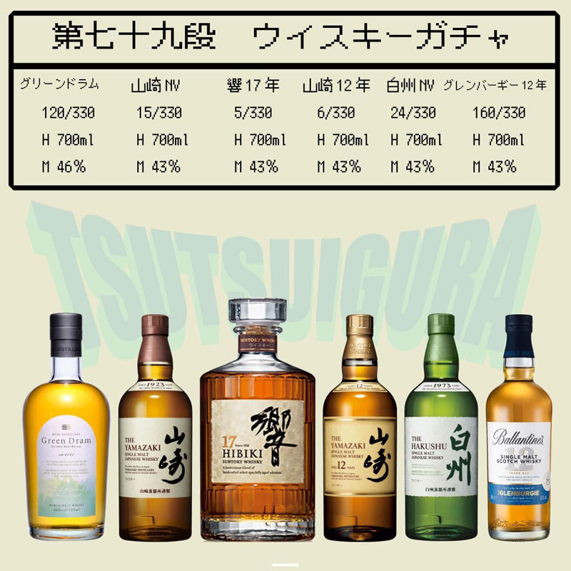 「第79弾 ウイスキー グレンバーギー12年ガチャ」のラインナップと当選確率