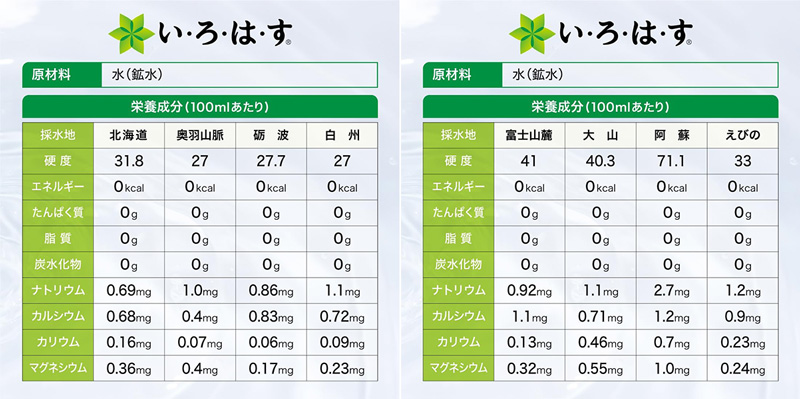 「い･ろ･は･す 天然水」の採取地ごとの成分(100mlあたり)