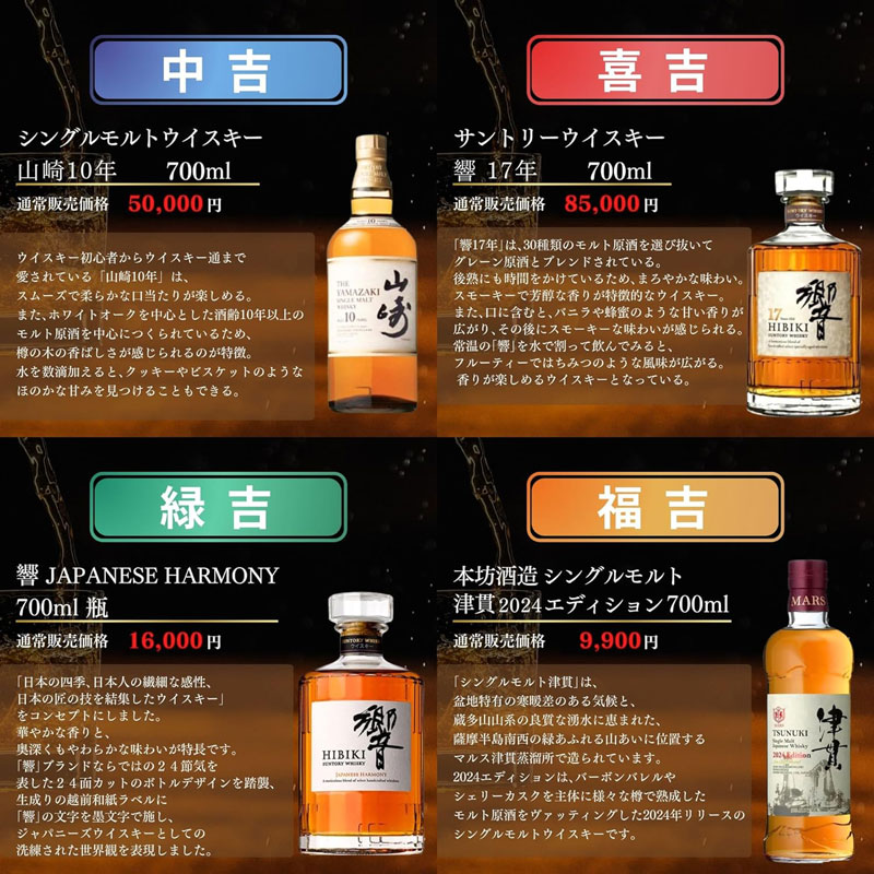 「第1弾 レジェンドウイスキーみくじ」税込7,980円 (Amazon.co.jpより)	https://www.amazon.co.jp/exec/obidos/ASIN/B0DV5K5HC6/impresswatch-34-22/ref=nosim