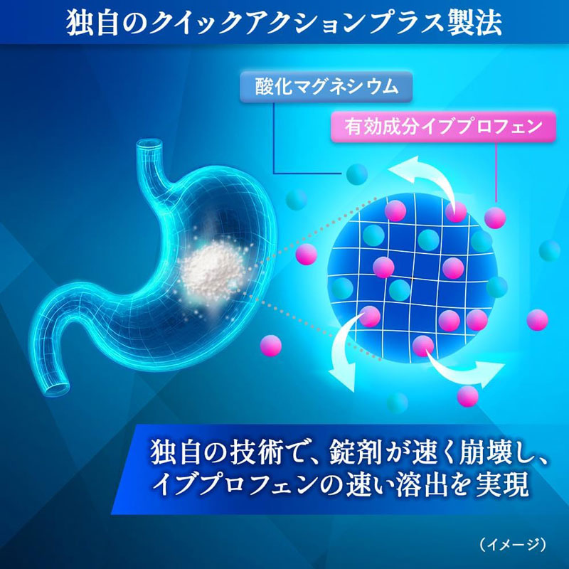 独自の「クイックアクションプラス」で錠剤を速く崩壊させ、イブプロフェンの速い溶出を実現