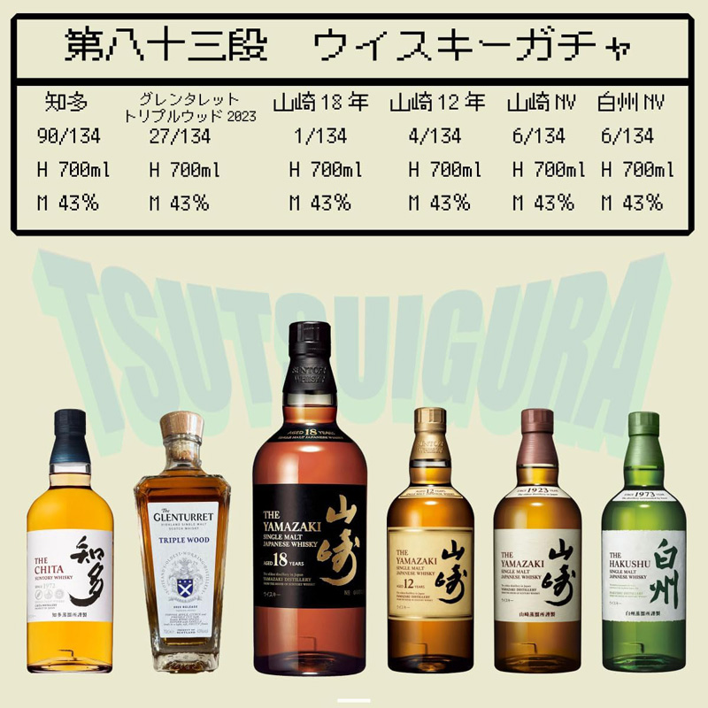 「第83弾 ウイスキー知多ガチャ」のラインナップと当選確率