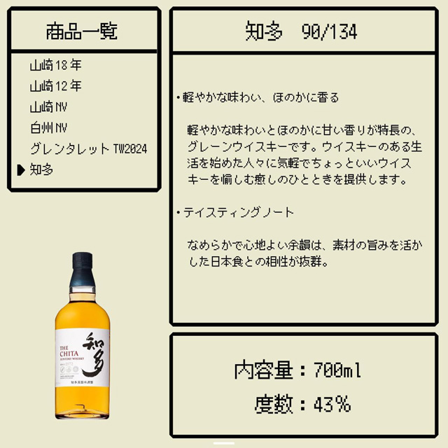 「知多」の特徴とテイスティングノート