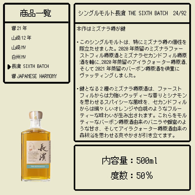 「シングルモルト長濱 THE SIXTH BATCH」の特徴とテイスティングノート