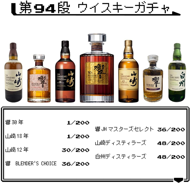 「第94弾 ウイスキーガチャ」のラインナップと当選本数