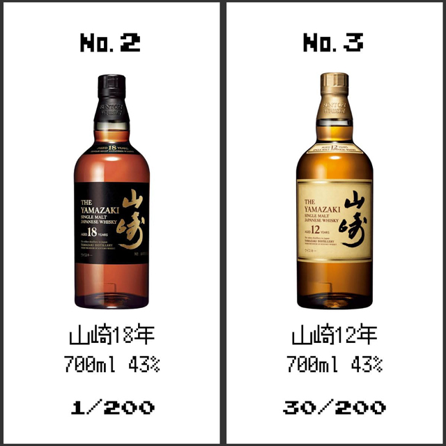 「山崎18年」と「山崎12年」の当選本数