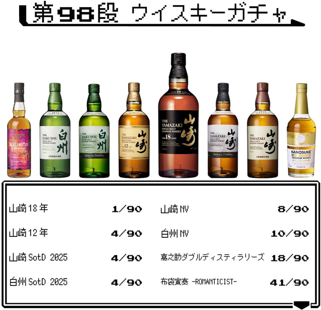 「第98弾 ウイスキーガチャ 布袋ROMANTICISTガチャ」のラインナップと当選本数