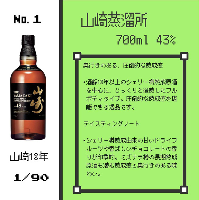 「山崎18年」の当選確率とテイスティングノート