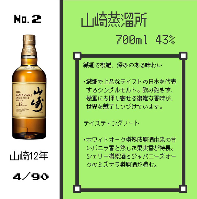 「山崎12年」の当選確率とテイスティングノート