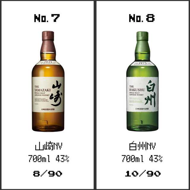 「山崎NV」「白州NV」の当選確率