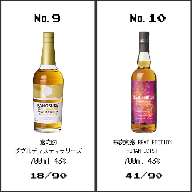 「嘉之助 ダブルディスティラリーズ」「布袋寅泰 BEAT EMOTION ROMANTICIST」の当選確率