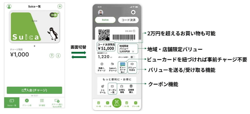 新たなコード決済サービスの機能概要(イメージ)