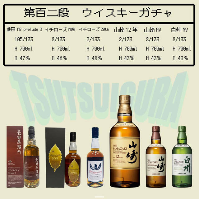 「第102弾 ウイスキーガチャ 菱田蒸溜所ニューボーン Prelude3ガチャ」のラインナップと当選本数