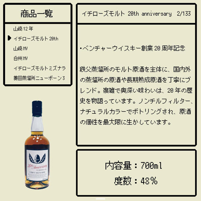 「イチローズモルト 20th anniversary」の当選確率とテイスティングノート