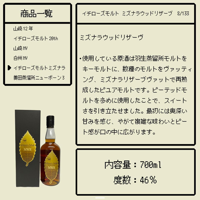 「イチローズモルト ミズナラウッドリザーブ」の当選確率とテイスティングノート