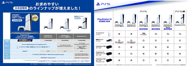 「PS5」のラインナップ。「国/地域」が「日本」のPlayStationアカウントのみ使える「デジタル・エディション 日本語専用」は、既存のデジタル・エディション(税込72,980円)より25%安くなっています。別売りのディスクドライブを装着することで、パッケージ版もプレイできます