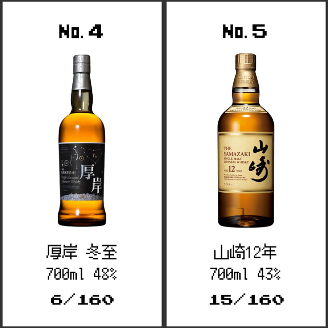 「厚岸 冬至」「山崎12年」の当選確率