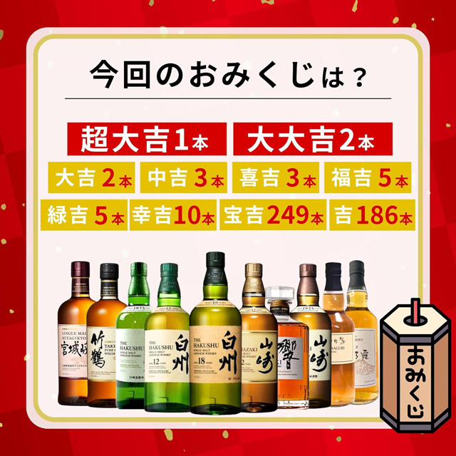 「第5弾 ウイスキーみくじ 466口限定」のラインナップと当選本数