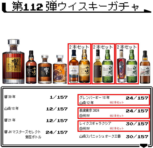 「第112弾 ウイスキーガチャ 山崎スパニッシュオーク工藝ボトルガチャ」のラインナップと当選本数