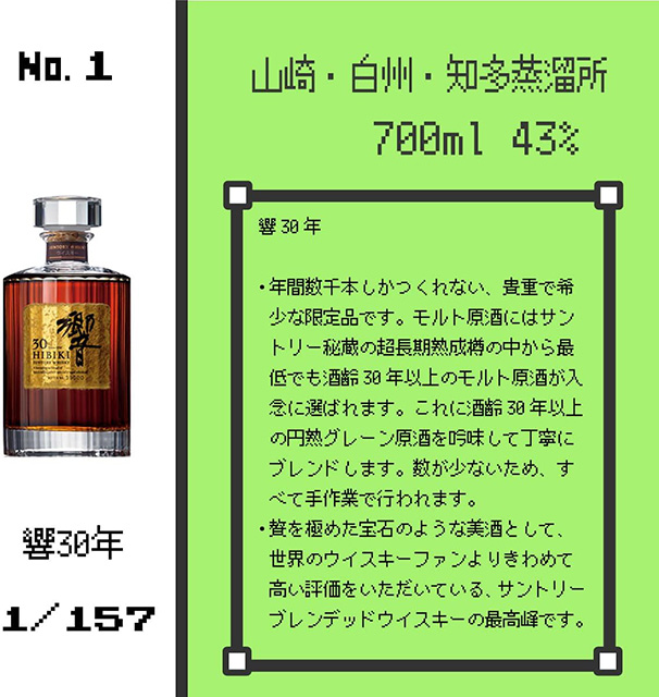 「響30年」の当選確率とテイスティングノート