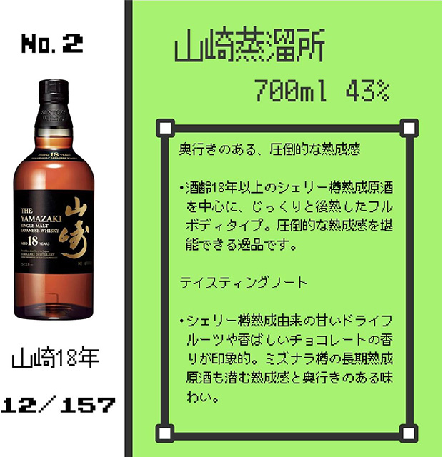 「山崎18年」の当選確率とテイスティングノート
