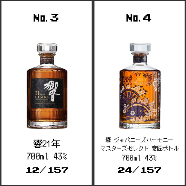 「響21年」「響 ジャパニーズハーモニー マスターズセレクト 意匠ボトル」の当選確率