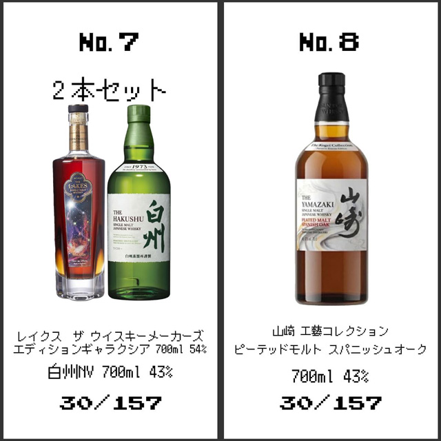 「レイクス ザ ウイスキーメーカーズエディション ギャラクシア、白州NVの2本セット」「山崎 工藝コレクション ピーテッドモルト スパニッシュオーク」の当選確率