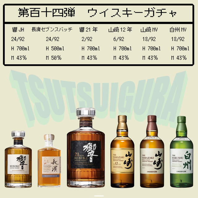 「第114弾 ウイスキーガチャ 響JHガチャ」のラインナップと当選本数